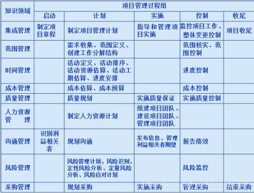 3項(xiàng)目管理基礎(chǔ)知識