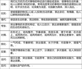 散文基礎知識詳解