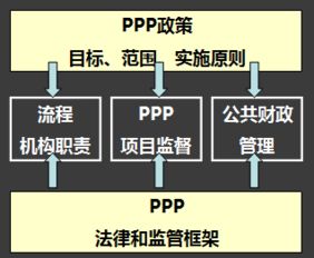 ppp財務(wù)基礎(chǔ)知識