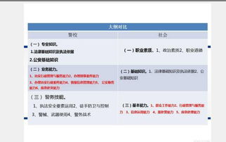 公安基礎(chǔ)知識(shí)和公安專(zhuān)業(yè)知識(shí)區(qū)別