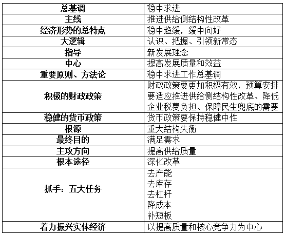 基礎知識,公共管理