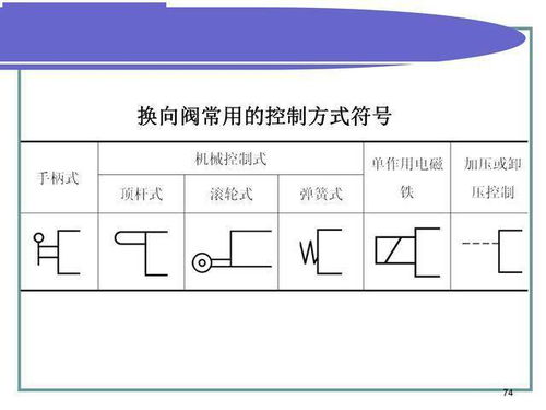 液壓傳動符號基礎(chǔ)知識