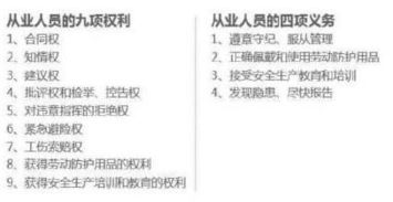 企業(yè)安全生產(chǎn)法基礎知識