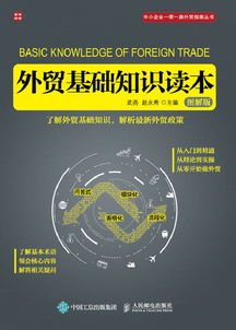 最基礎(chǔ)的外貿(mào)知識(shí)