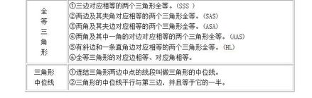 備學(xué)生的知識基礎(chǔ)