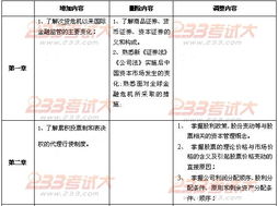 證券市場基礎(chǔ)知識點時間點百度云