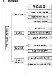 估值基礎知識考試難嗎,音樂基礎知識考試報名,估值基礎知識考試題