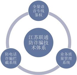 通訊詐騙基礎(chǔ)知識