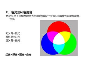 圖像的色彩的基礎(chǔ)知識