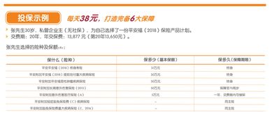2018平安福基礎(chǔ)知識通關(guān)考試