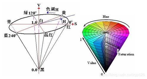 編解碼數(shù)學(xué)基礎(chǔ)知識