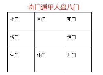 奇門(mén),基礎(chǔ)知識(shí)
