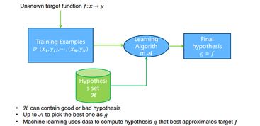 數(shù)據(jù)挖掘方面的基礎(chǔ)知識(shí)