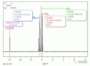 nmr圖譜基礎(chǔ)知識(shí)