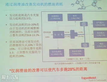 講義,潤滑油,基礎(chǔ)知識(shí),詳解