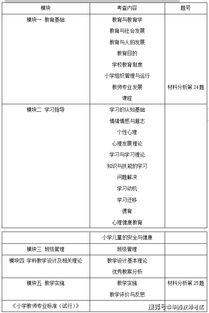 教育教學(xué)的基礎(chǔ)知識(shí)試卷