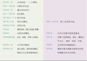 歷史必修一基礎知識問答