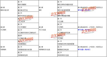期貨基礎(chǔ)知識(shí)考試的題型
