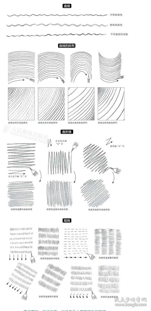 手繪制圖工具基礎知識