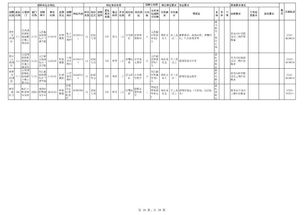 公共基礎知識政治經濟理論