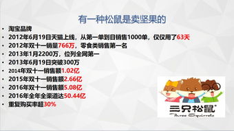 鎮(zhèn)鄉(xiāng)電子商務(wù)基礎(chǔ)知識(shí)培訓(xùn)課件