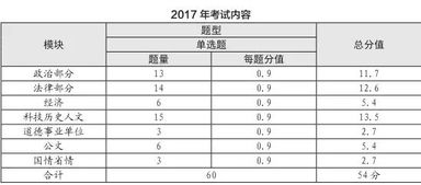 西安公共基礎(chǔ)知識(shí)題型