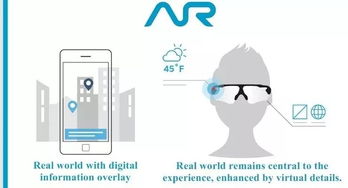 ar基本基礎(chǔ)知識(shí)_