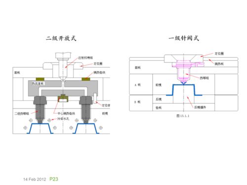 基礎(chǔ)知識,講解,模具,結(jié)構(gòu)