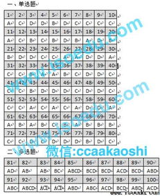基礎(chǔ)知識,包括,qms