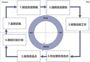 項目管理基礎(chǔ)知識評估