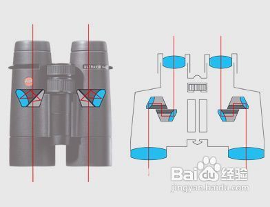 私人望遠(yuǎn)鏡基礎(chǔ)知識(shí)
