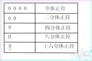 樂理,基礎(chǔ)知識,四度五度