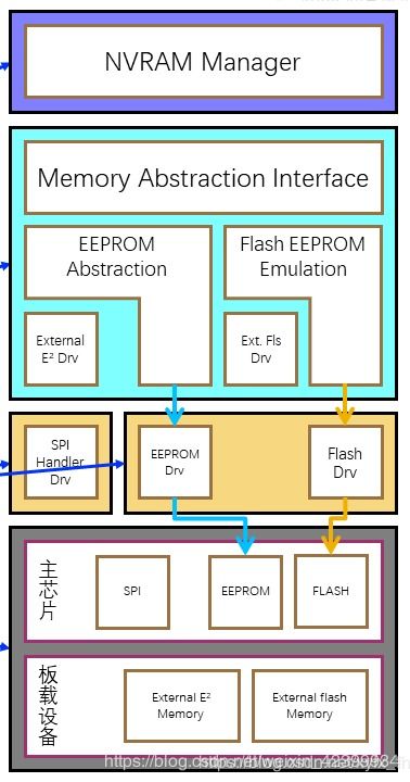 汽車基礎知識學習筆記