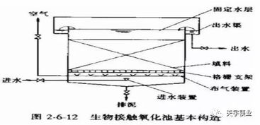 污水處理基礎知識試題,污水處理化驗員基礎知識,污水處理基礎知識培訓