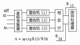 無(wú)線電測(cè)向基礎(chǔ)知識(shí)教程