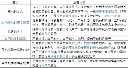 基礎(chǔ)知識,分?jǐn)?shù),經(jīng)濟(jì)