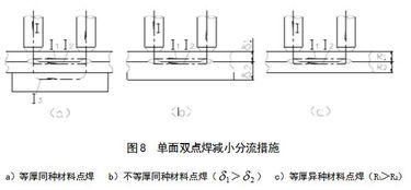 點(diǎn)焊的基礎(chǔ)知識