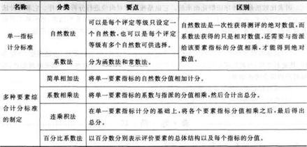 人力資源師三級基礎(chǔ)知識重點(diǎn)