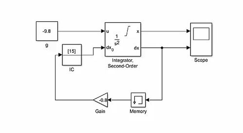 simulink仿真基礎(chǔ)知識(shí)