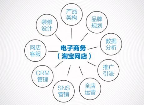 理論知識,電子技術(shù),目標(biāo),基礎(chǔ)