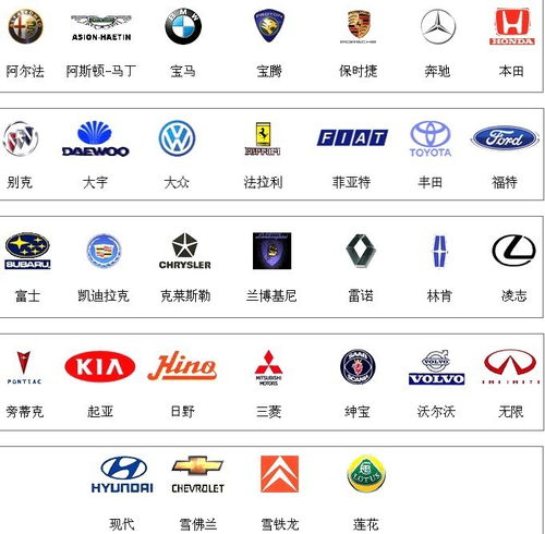 基礎(chǔ)知識(shí),汽車品牌,車型,入門