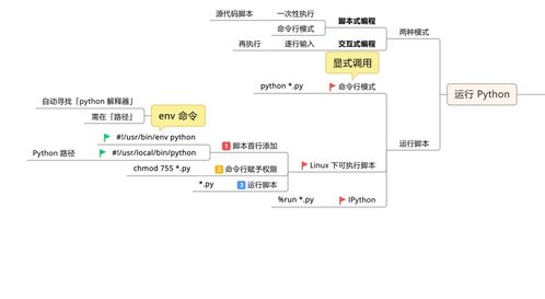 田佰濤電子基礎(chǔ)知識(shí)網(wǎng)盤