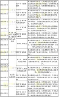 藥學(xué)基礎(chǔ)知識培訓(xùn)計(jì)劃