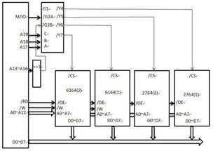微機(jī)與接口技術(shù)基礎(chǔ)知識題庫