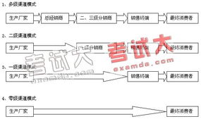 醫(yī)藥終端銷(xiāo)售基礎(chǔ)知識(shí)