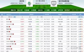 亞盤基礎(chǔ)知識(shí)連載7