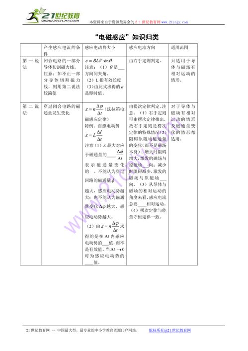 會(huì)考,高二,上海,基礎(chǔ)知識(shí)