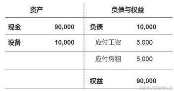 業(yè)務人員財務基礎知識考核