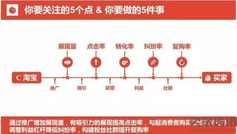 關(guān)于淘寶運(yùn)營(yíng)的基礎(chǔ)知識(shí)