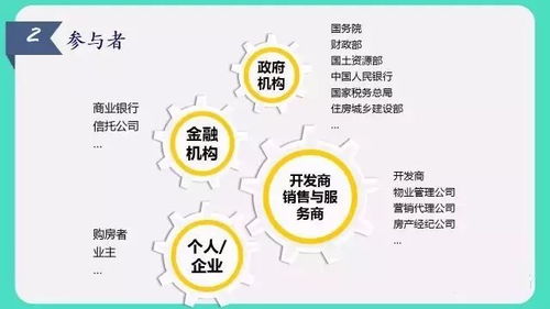 房地產(chǎn)基礎(chǔ)知識(shí)名詞介紹